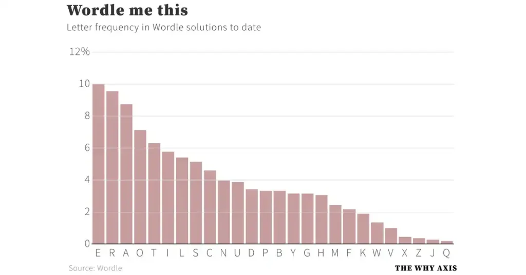 Wordle #1675 WAXEN Broke Streaks