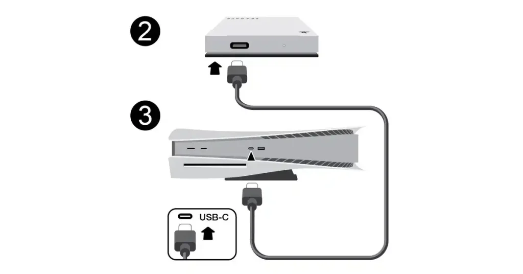 PlayStation 5 console and DualSense controller showing power menu for safe shutdown